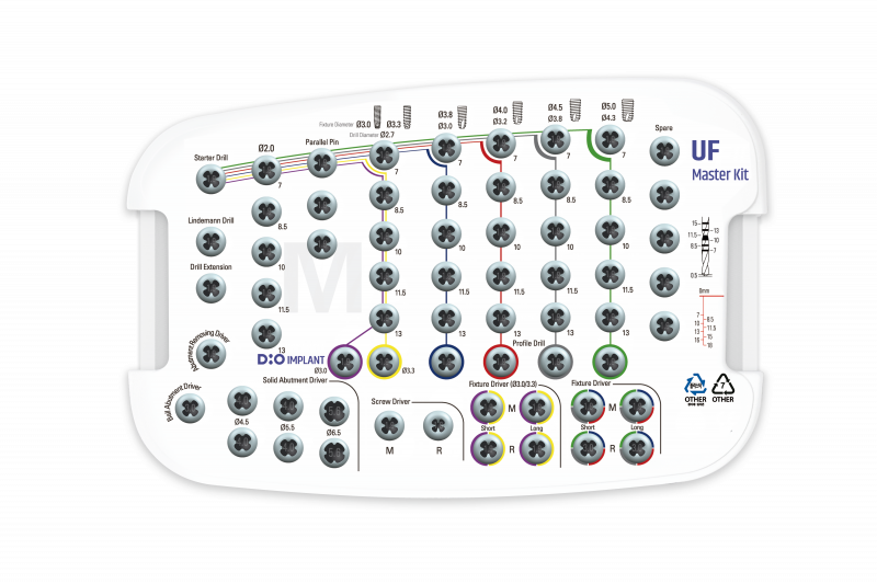 Набор UFII Master (UF 06)